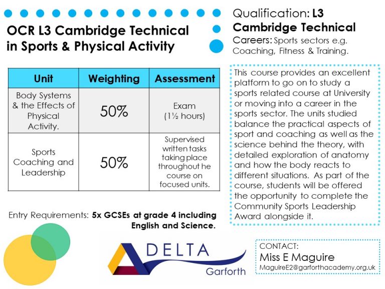 Cam Tech Sports & Exercise Science Garforth Academy